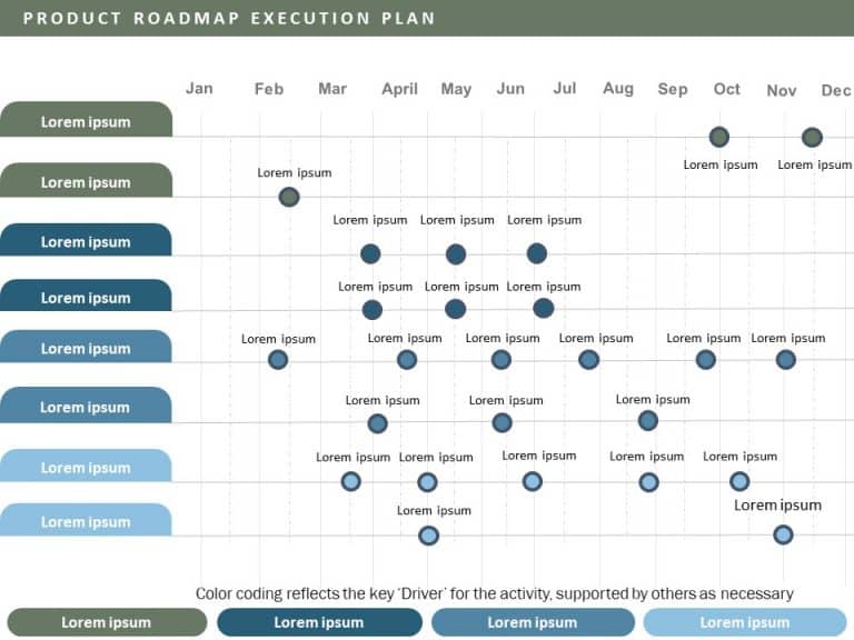 Product Roadmap Execution Plan PowerPoint Template & Google Slides Theme 11