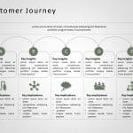 Customer Journey 13 PowerPoint Template & Google Slides Theme 11