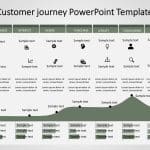 Customer Journey 11 PowerPoint Template & Google Slides Theme 11