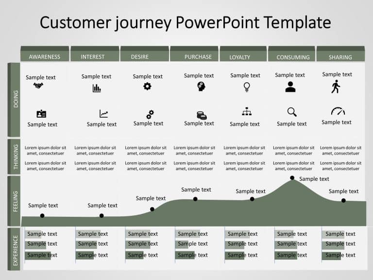 Customer Journey 11 PowerPoint Template & Google Slides Theme 11