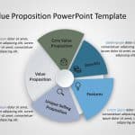 Value Proposition PowerPoint Template 3 & Google Slides Theme 11