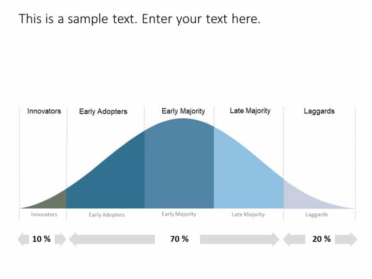 Bell Curve PowerPoint Template 1 & Google Slides Theme 11