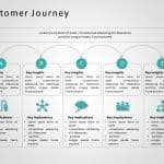 Customer Journey 13 PowerPoint Template & Google Slides Theme 12