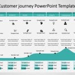 Customer Journey 11 PowerPoint Template & Google Slides Theme 12