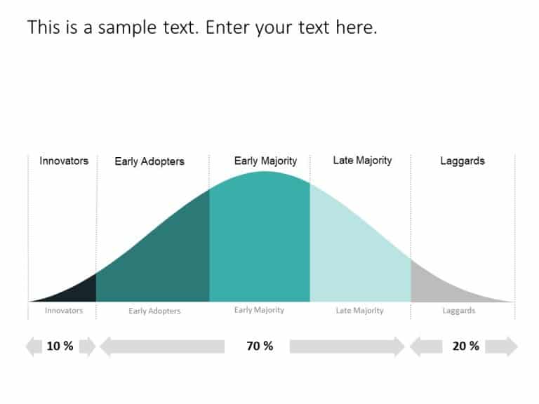 Bell Curve PowerPoint Template 1