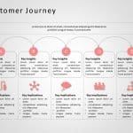 Customer Journey 13 PowerPoint Template & Google Slides Theme 13