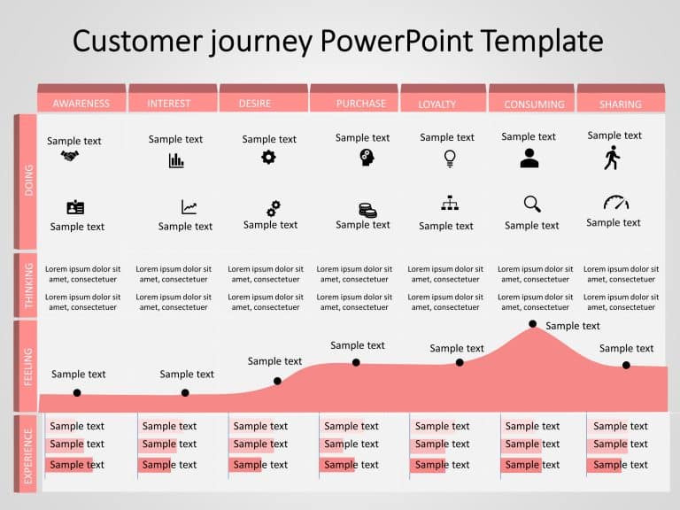 Customer Journey 11 PowerPoint Template & Google Slides Theme 13