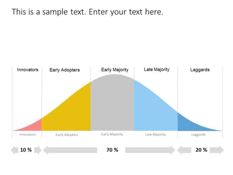 Bell Curve PowerPoint Template 1 & Google Slides Theme 13