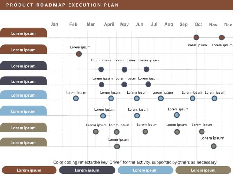 Product Roadmap Execution Plan PowerPoint Template & Google Slides Theme 14