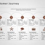Customer Journey 13 PowerPoint Template & Google Slides Theme 14