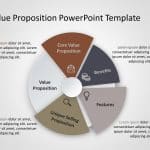 Value Proposition PowerPoint Template 3 & Google Slides Theme 14