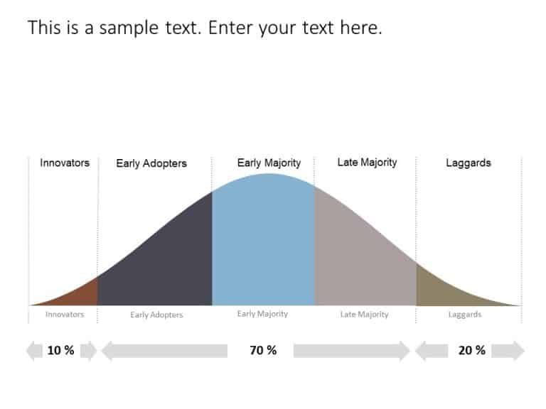 Bell Curve PowerPoint Template 1 & Google Slides Theme 14