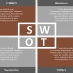 SWOT Analysis PPT PowerPoint Template & Google Slides Theme 14