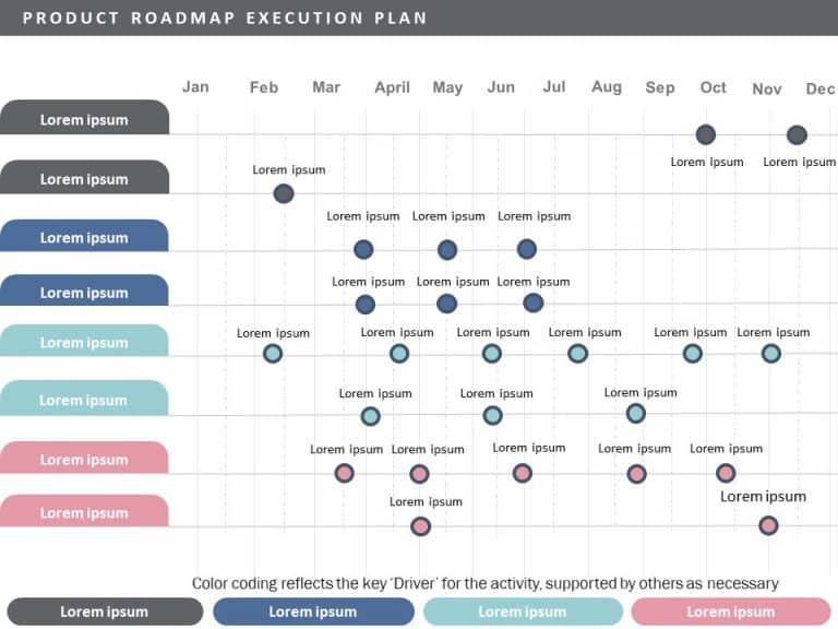 Product Roadmap Execution Plan PowerPoint Template & Google Slides Theme 15