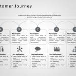 Customer Journey 13 PowerPoint Template & Google Slides Theme 15
