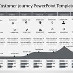 Customer Journey 11 PowerPoint Template & Google Slides Theme 15