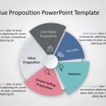 Value Proposition PowerPoint Template 3 & Google Slides Theme 15