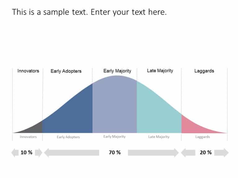 Bell Curve PowerPoint Template 1 & Google Slides Theme 15