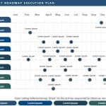 Product Roadmap Execution Plan PowerPoint Template & Google Slides Theme 16