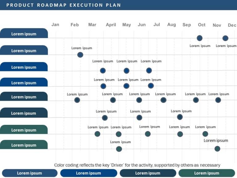 Product Roadmap Execution Plan PowerPoint Template & Google Slides Theme 16