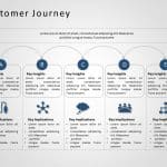 Customer Journey 13 PowerPoint Template & Google Slides Theme 16