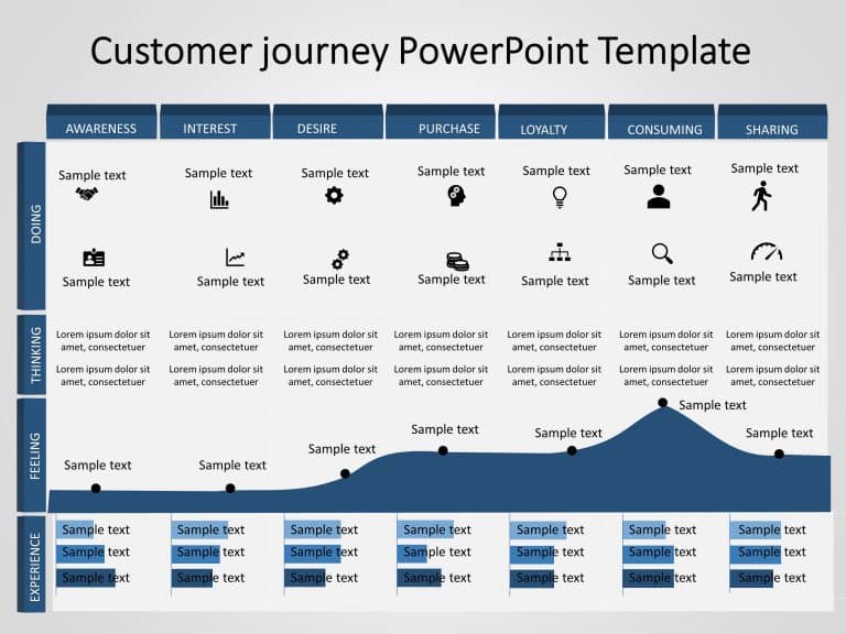 customer journey powerpoint presentation