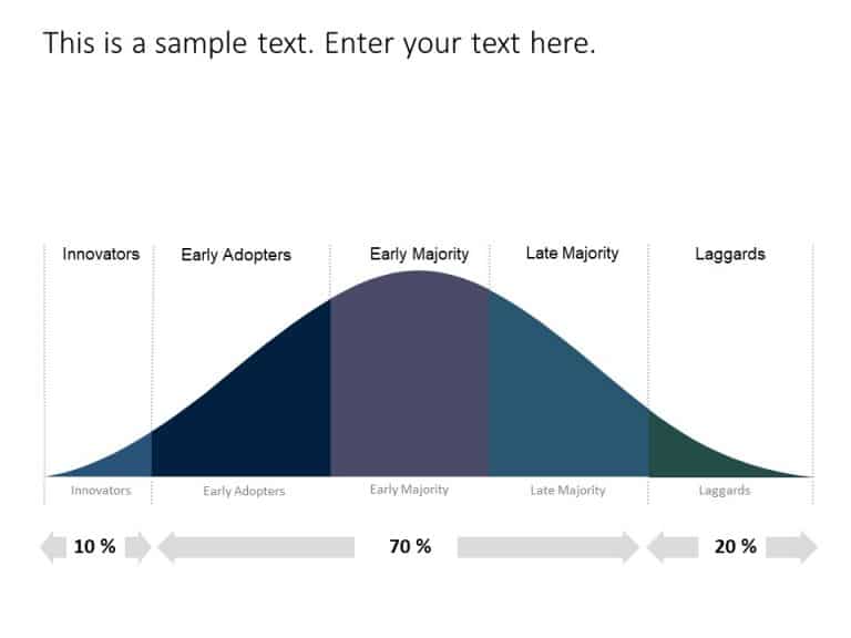 Bell Curve 1 PowerPoint Template