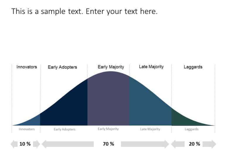 Bell Curve PowerPoint Template 1 & Google Slides Theme 16