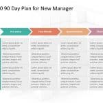 30 60 90 day plan for New Manager PowerPoint Template