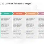 30 60 90 day plan for New Manager PowerPoint Template & Google Slides Theme 1