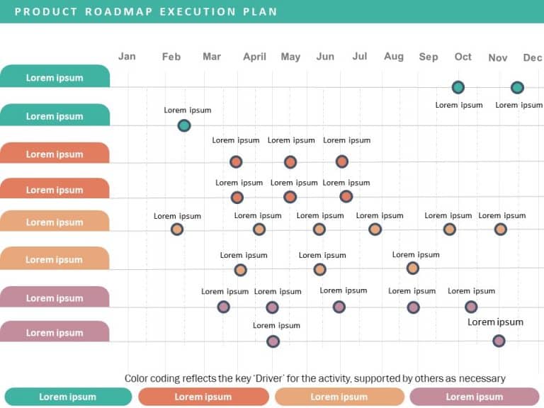 Product Roadmap Execution Plan PowerPoint Template & Google Slides Theme 1