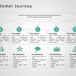 Customer Journey 13 PowerPoint Template & Google Slides Theme 1