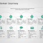 Customer Journey 13 PowerPoint Template & Google Slides Theme 1