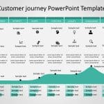 Customer Journey 11 PowerPoint Template & Google Slides Theme 1