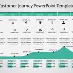 Customer Journey 11 PowerPoint Template & Google Slides Theme 1