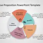 Value Proposition PowerPoint Template 3 & Google Slides Theme 1