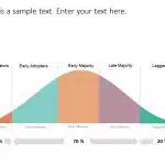 Bell Curve PowerPoint Template 1 & Google Slides Theme 1