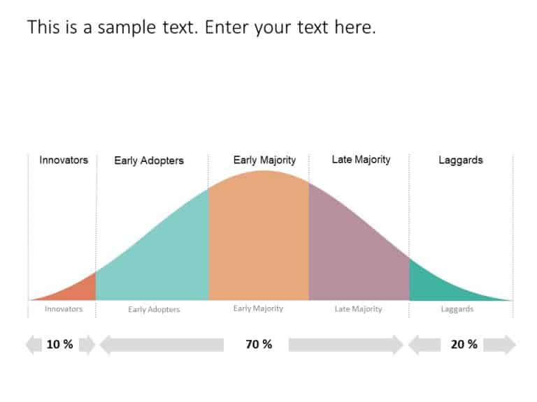 Bell Curve PowerPoint Template 1 & Google Slides Theme 1