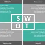 SWOT Analysis PPT PowerPoint Template & Google Slides Theme 1