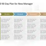 30 60 90 day plan for New Manager PowerPoint Template & Google Slides Theme 2