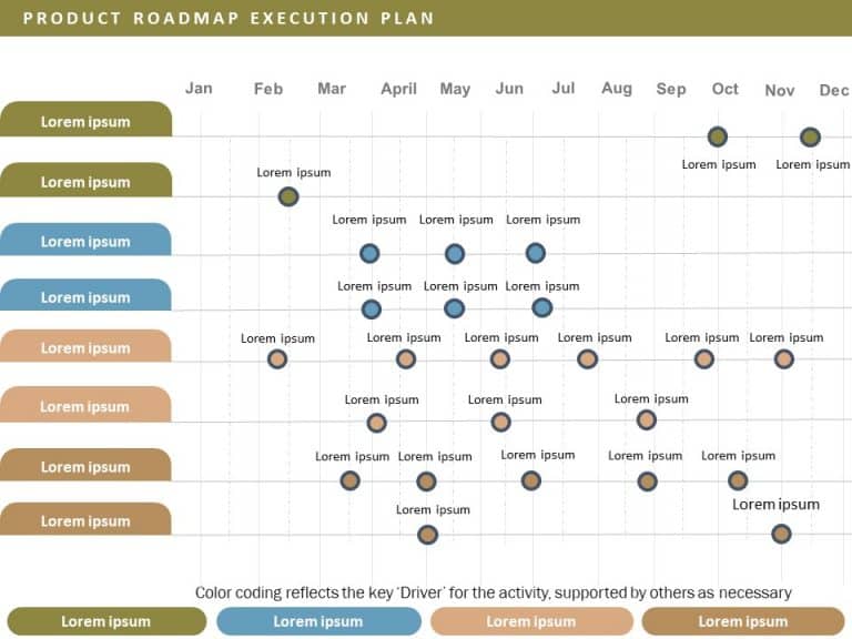 Product Roadmap Execution Plan PowerPoint Template & Google Slides Theme 2