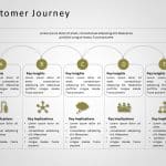 Customer Journey 13 PowerPoint Template & Google Slides Theme 2