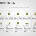 Customer Journey 13 PowerPoint Template & Google Slides Theme 2