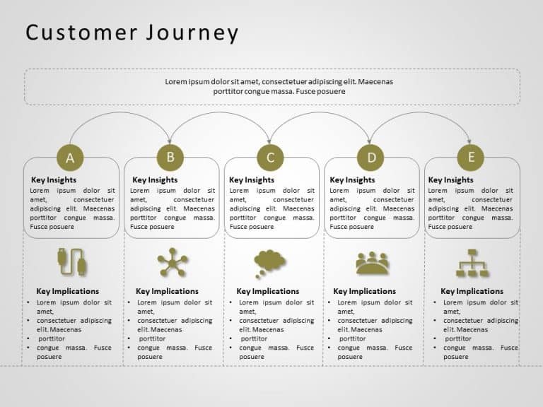 Customer Journey 13 PowerPoint Template & Google Slides Theme 2