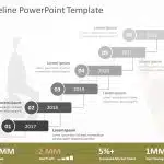 Timeline PowerPoint Template for PowerPoint and Google Slides 56 Theme 2