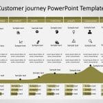 Customer Journey 11 PowerPoint Template & Google Slides Theme 2
