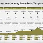 Customer Journey 11 PowerPoint Template & Google Slides Theme 2