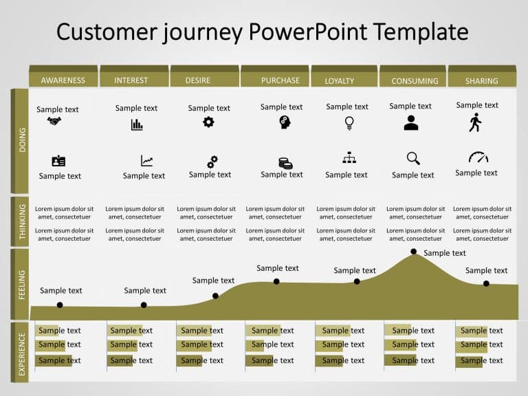 Customer Journey 11 PowerPoint Template & Google Slides Theme 2