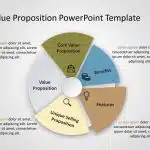 Value Proposition PowerPoint Template 3 & Google Slides Theme 2