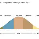 Bell Curve PowerPoint Template 1 & Google Slides Theme 2